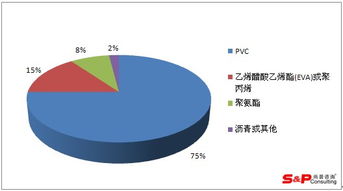 2014-2017年中國(guó)方塊地毯市場(chǎng)調(diào)研報(bào)告