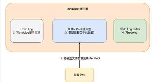 MySQL數據存儲與查詢流程解析