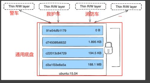 Docker 在數據處理與存儲支持服務中的應用