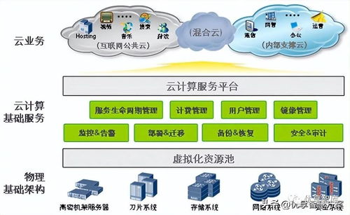 255頁10萬字大數(shù)據(jù)中心架構(gòu)、存儲、基礎(chǔ)設(shè)施建設(shè)和運(yùn)維方案