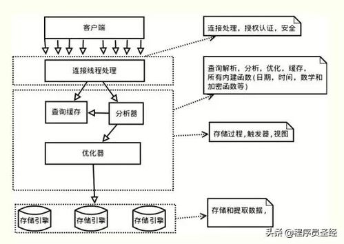 服務(wù)器無法執(zhí)行該事務(wù) 深入探索MySQL事務(wù)ACID特性的實現(xiàn)原理